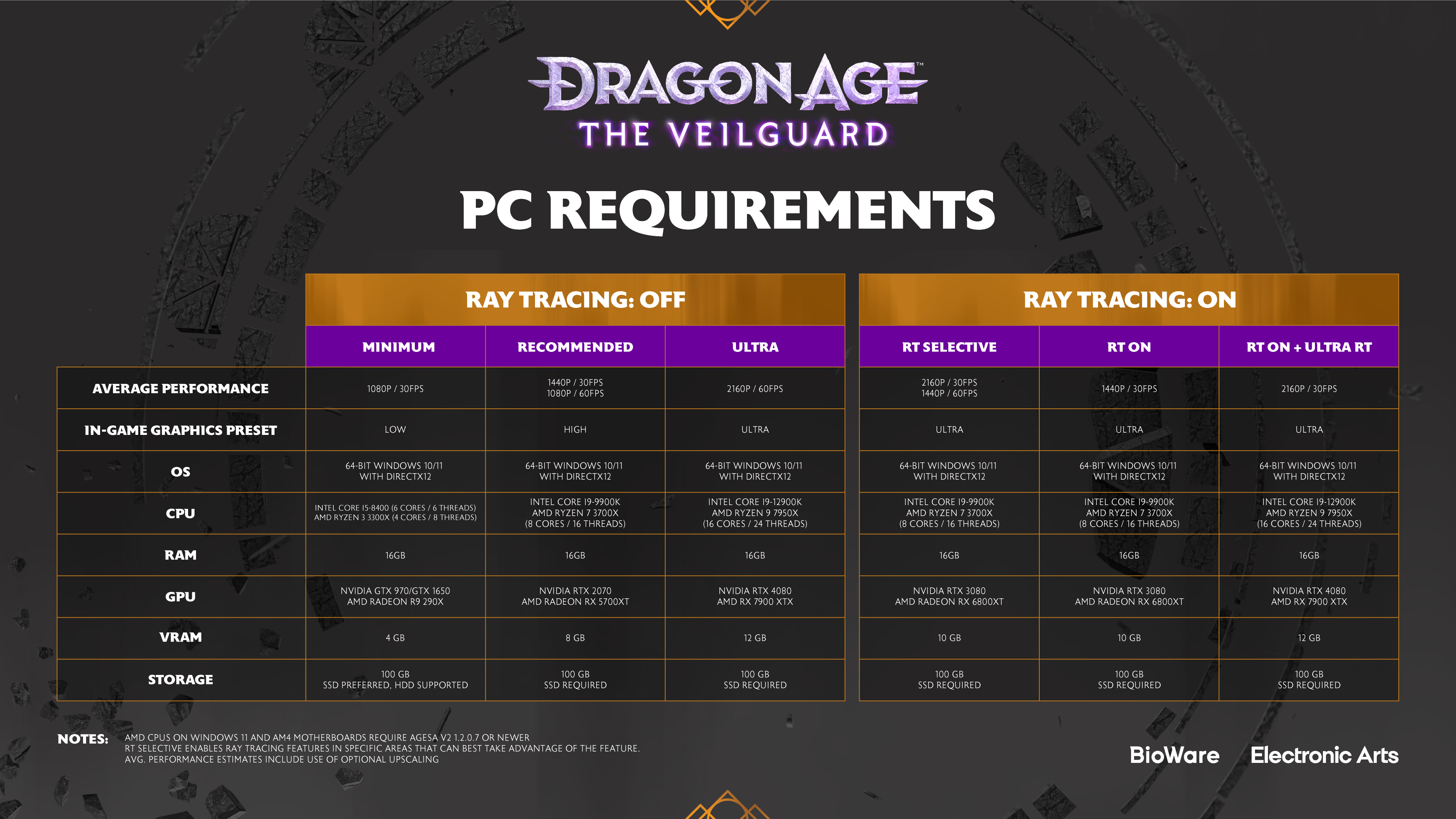 Dragon Age: The Veilguard Deluxe Edition title screen for Xbox Series X