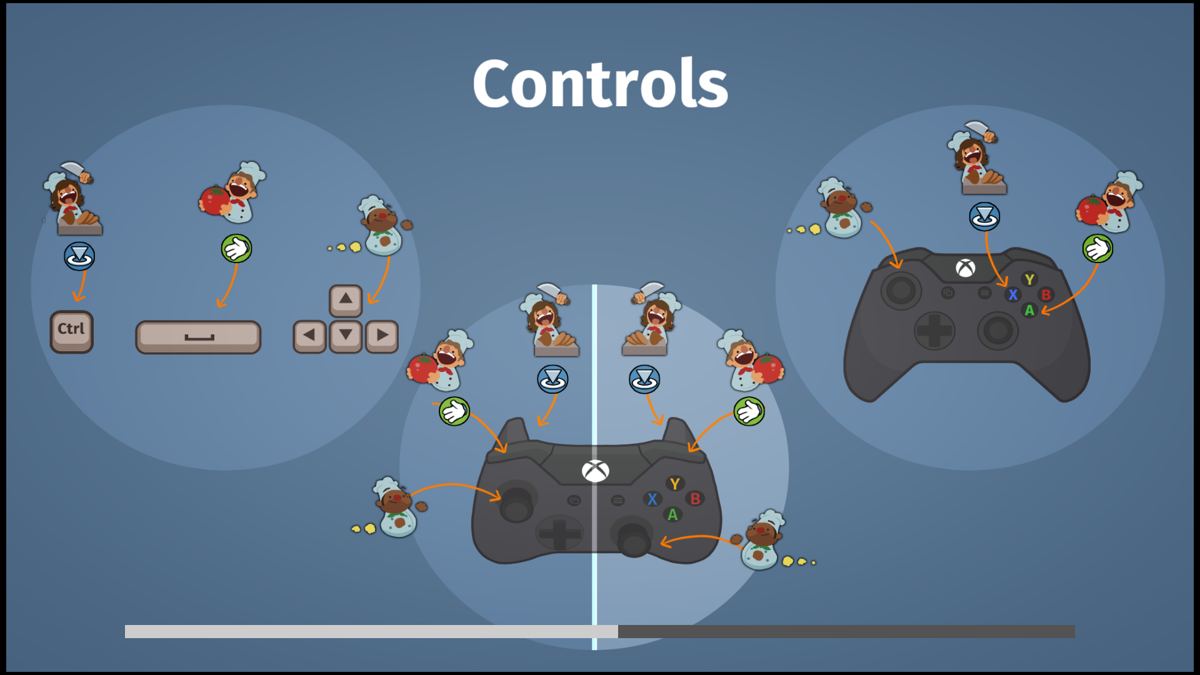 Overcooked 2 screenshot 3 for Playstation 4